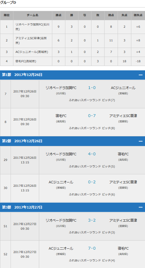 第41回全日本少年サッカー大会